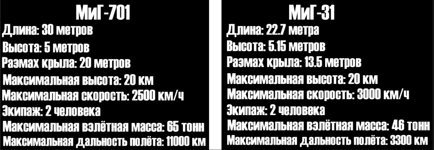 МиГ-701: сверхдальний тяжелый истребитель СССР, который незаслуженно забыли