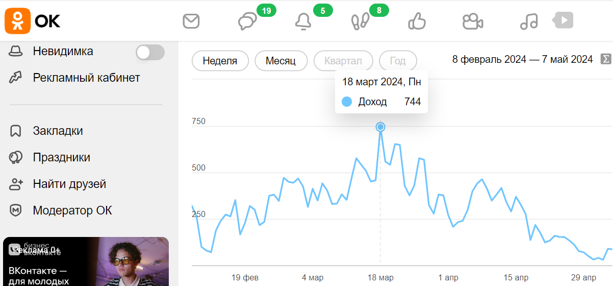 Как работа в интернете может разорить и оставить в одних трусах. Мой не легкий опыт