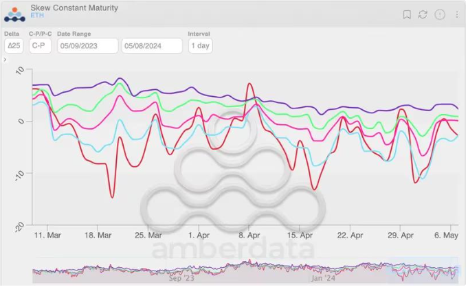 Прогноз на день: Биткойн продолжает оставаться на уровне 62 тысяч долларов