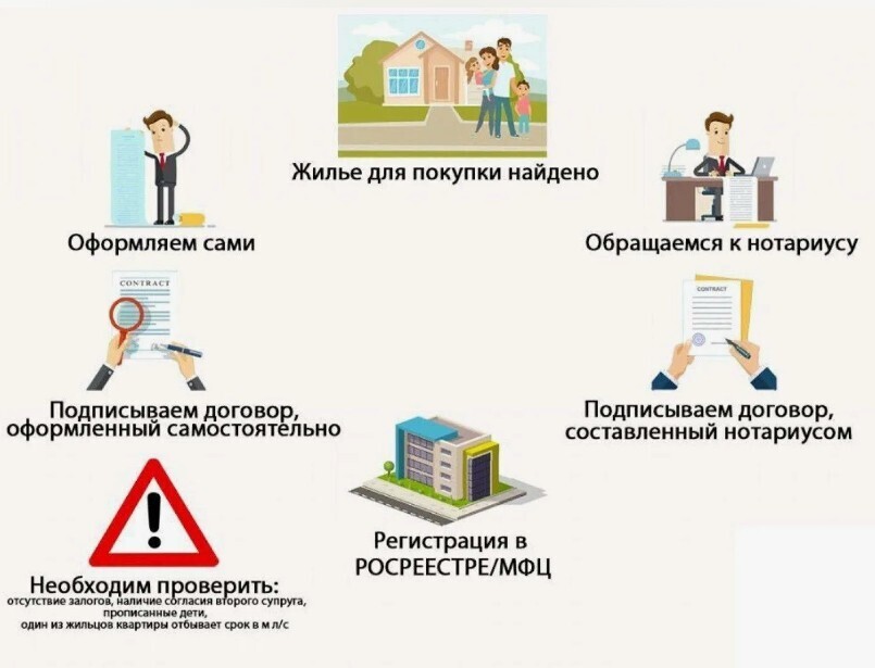 Договор купли-продажи квартиры в устной форме, деньги переданы. Сделку можно считать законной?