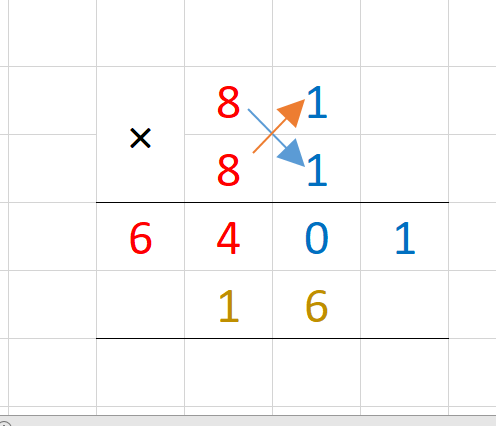 Удивительные люди и удивительно большие числа, или в наши дни можно чаще считать в уме.