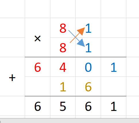 Удивительные люди и удивительно большие числа, или в наши дни можно чаще считать в уме.