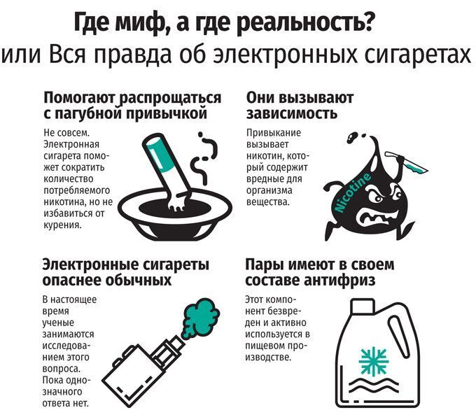 Современное курение. Точка зрения курильщиков и ученых.