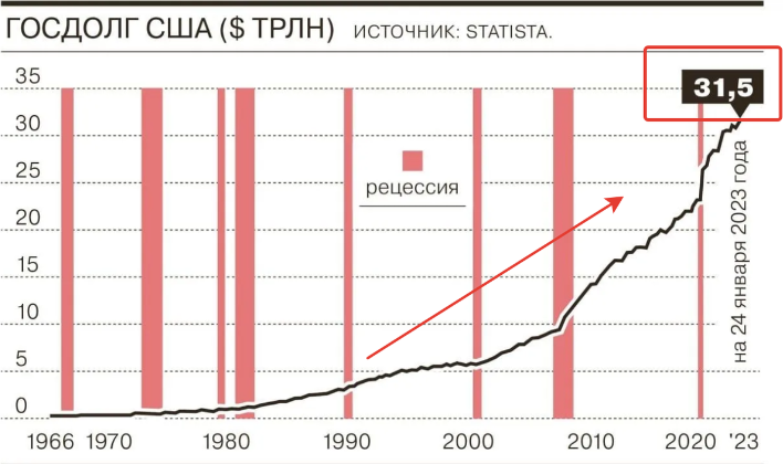 Американская Долговая Карусель: Конец Американской Финансовой Неуязвимости?