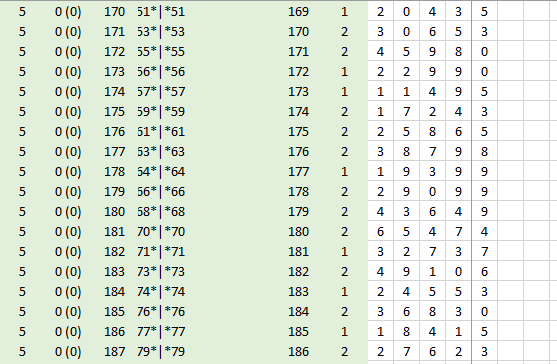 Гипотеза Коллатца и один пример расчета по этой методике