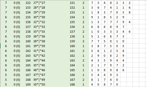 Гипотеза Коллатца и один пример расчета по этой методике