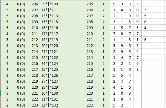 Гипотеза Коллатца и один пример расчета по этой методике