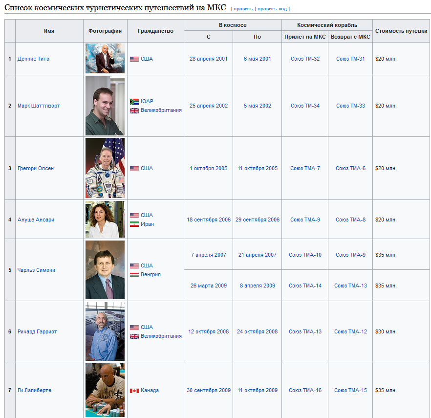 Космический туризм. Кто и как может слетать в космос