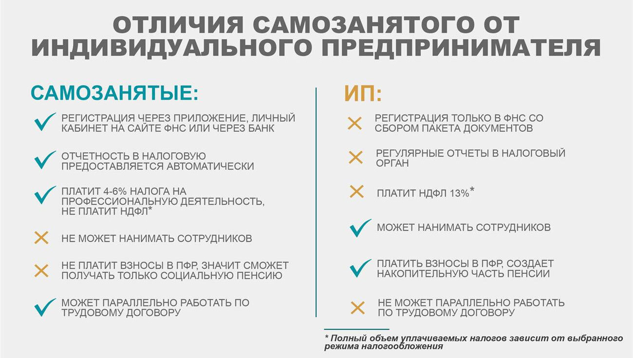 Самозанятой, а есть ли смысл???