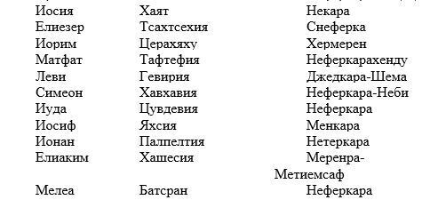 Священные имена ЯХВХ, вознесённых мастеров и другие священные слова