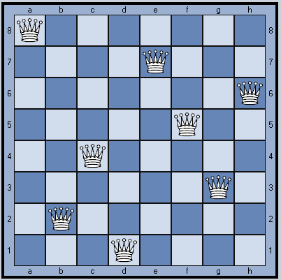 Еще раз о расстановке ферзей. В этот раз два варианта.