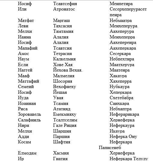 Священные имена ЯХВХ, вознесённых мастеров и другие священные слова