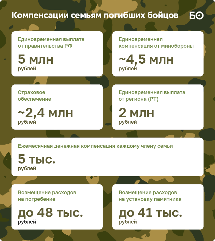 Смертельные миллионы за участие в СВО . Сосед по даче, за 40 , сделал свой Выбор !