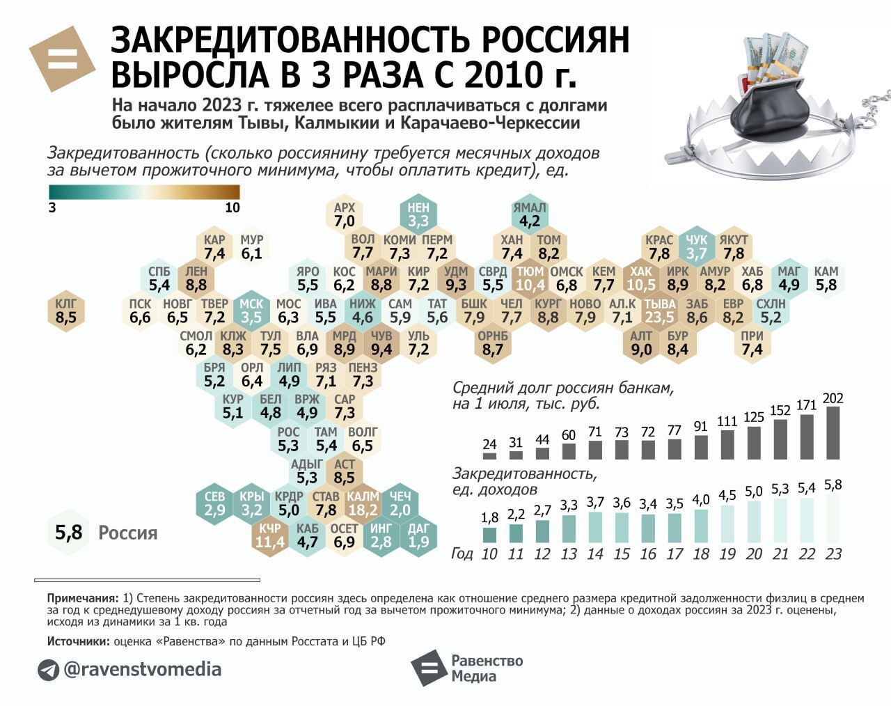 Нет долгов – есть работа!