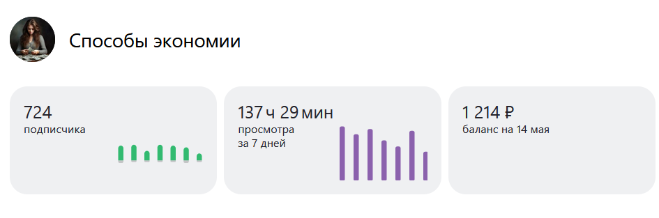 Мой первый месяц на монетизации на Дзене.