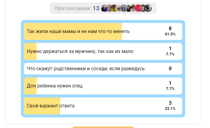 Разбор ответов голосования с точки зрения энергетики.