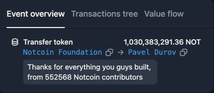 Прогноз цены Ноткоин (NOT) - как будет меняться курс в 2024 году