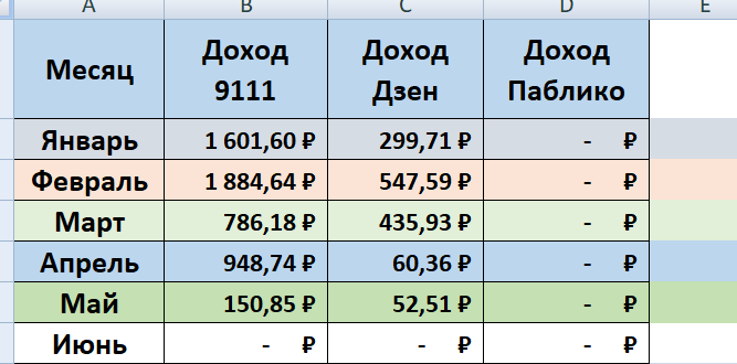 Мой путь к миллиону на блоге 23.05.2024 года