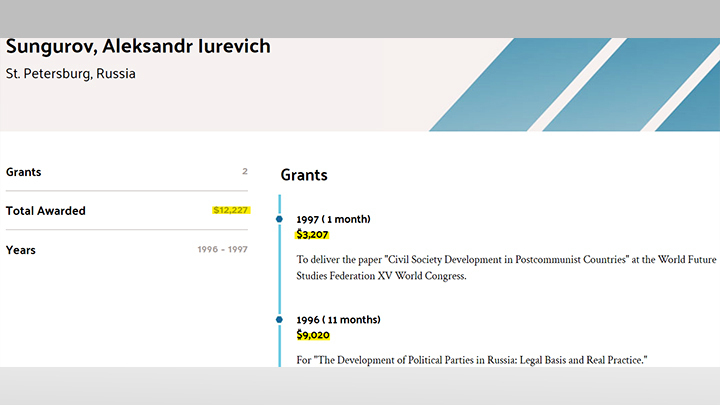 "Молекулярные агенты": План распада России разрабатывается в российских университетах