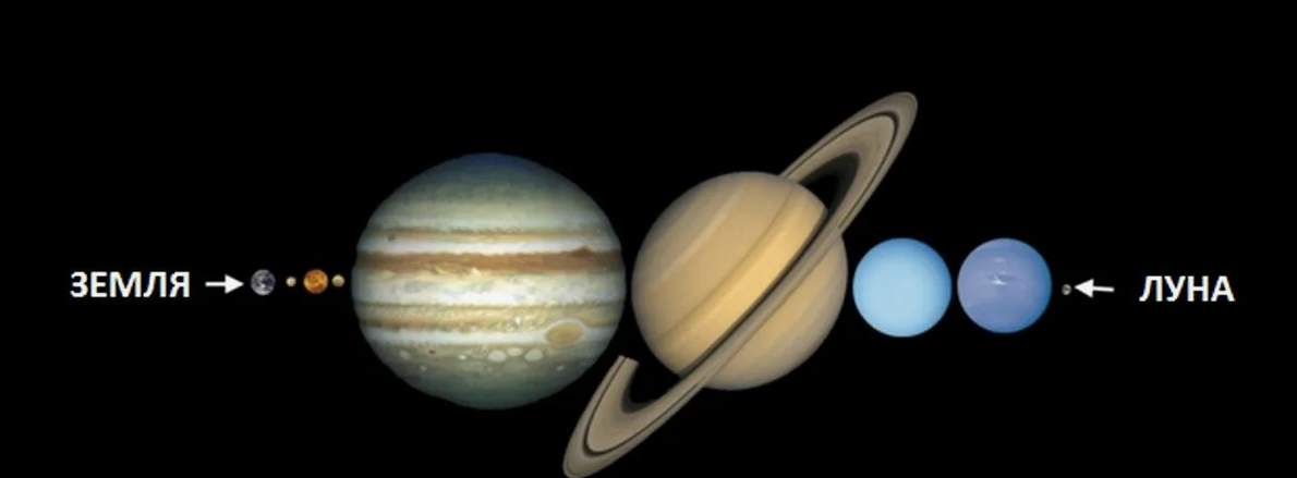 Новые, интересные факты о планетах Солнечной системы