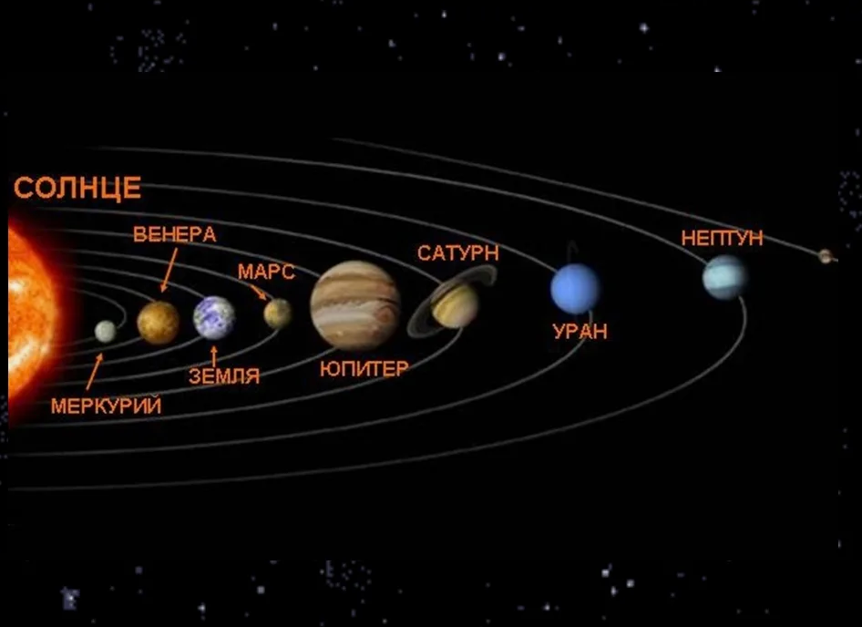 Новые, интересные факты о планетах Солнечной системы