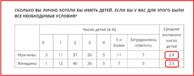 ✔️Параллельные нормы и путь Путина