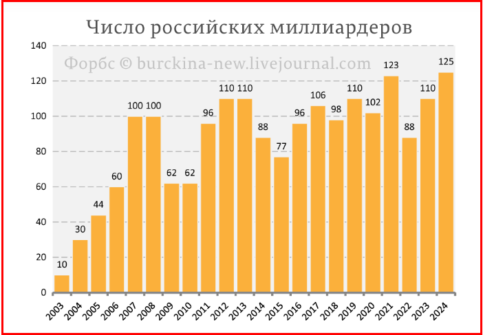 ✔️ Главное противоречие постулата Путина