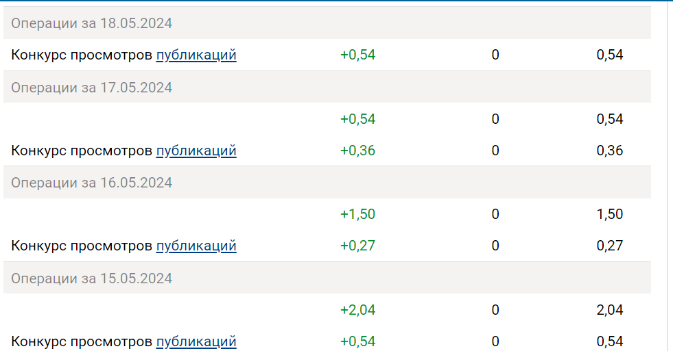 Как я блогером-миллионером хотела стать и что получилось из этого?