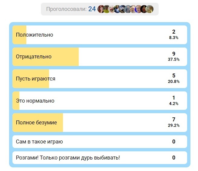 Очередное дно пробито! Надеюсь там Вас в списке нет! Куда мы катимся ребята?