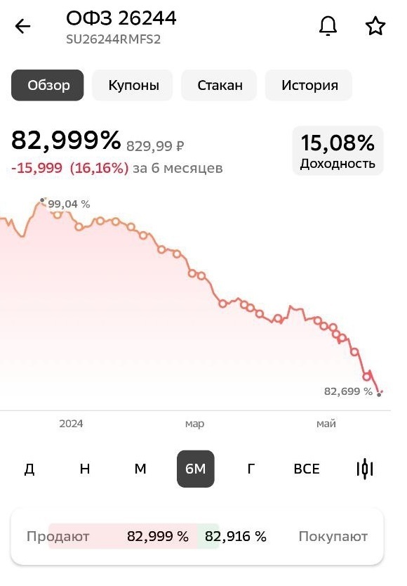 Минфин признаёт, что в 2024 году мы зарабатываем меньше, а потратим больше. Что означает повышение дефицита бюджета до 1,1% ВВП для простых россиян?