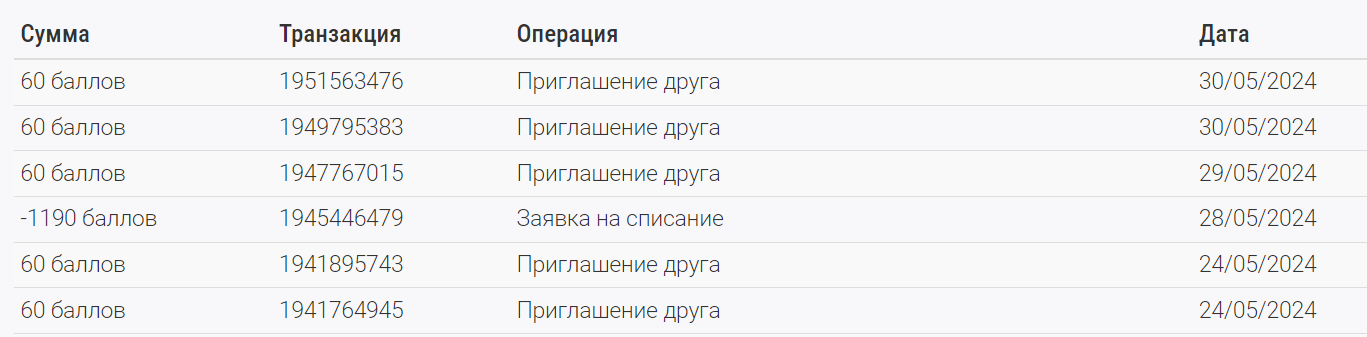 Что я сделала для заработка и экономии денег сегодня? Часть 4.