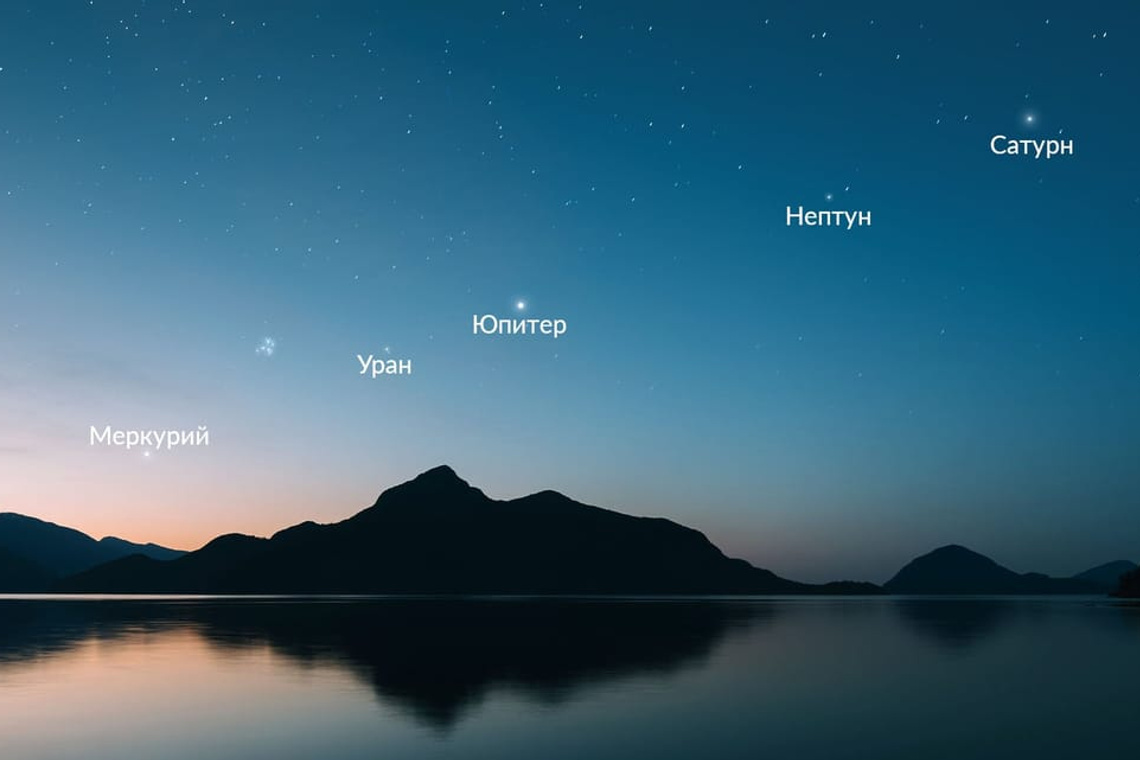 Парад планет, типы парадов планет, влияние на Землю.