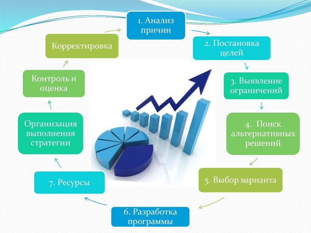 Мотивация и постановка целей: секреты успеха и преодоления препятствий.
