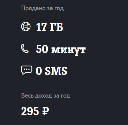 Называю сумму своего заработка в интернете. Отвечаю хейтерам.