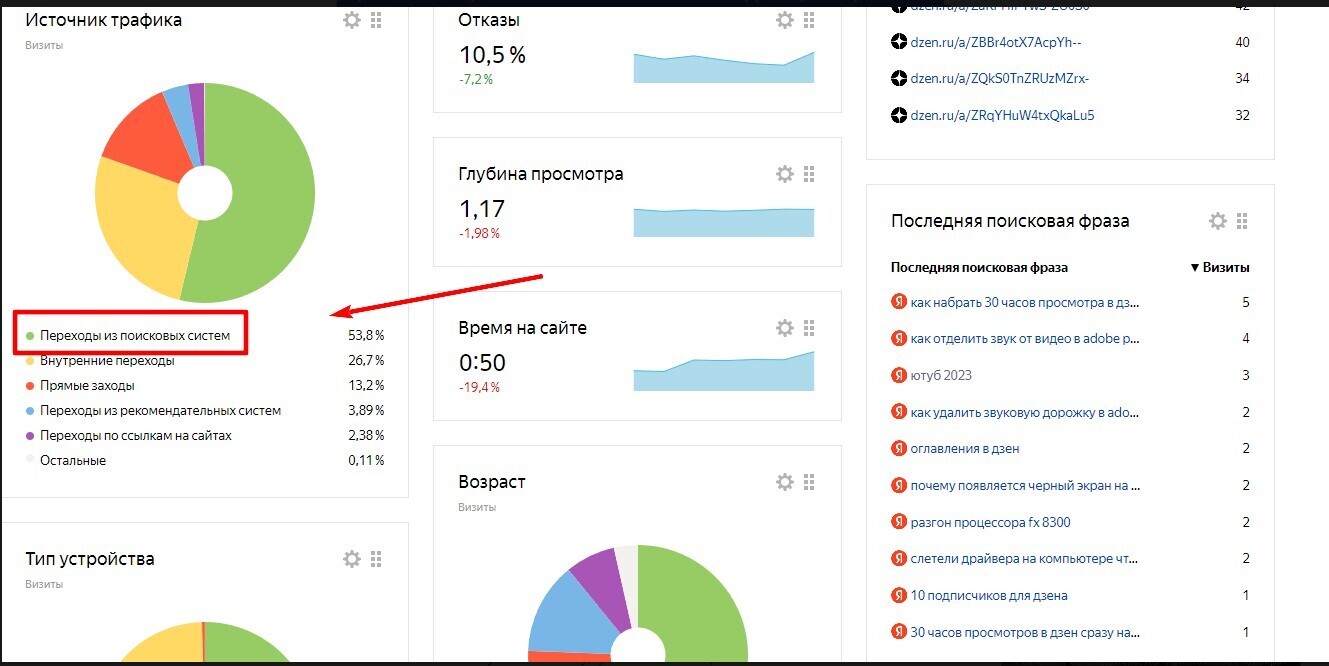 Может ли канал Дзен зарабатывать через поисковые системы?