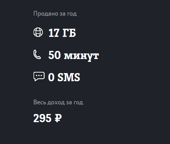 Продажи на ТЕЛЕ2 Маркете. Сколько можно заработать?