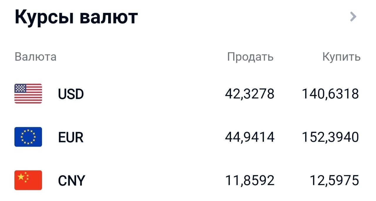 США запретили свой доллар на территории России - банки наживаются на панике. Курс валют на 13.06.2024