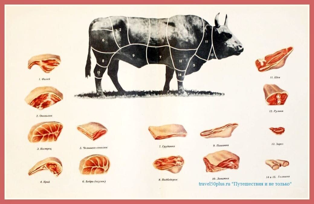 Как можно было прожить на советскую зарплату