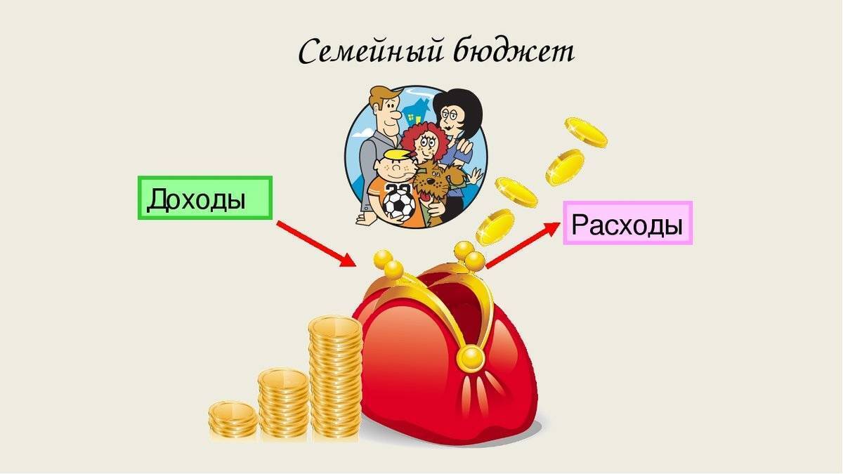 На что уходит большая часть вашего дохода?