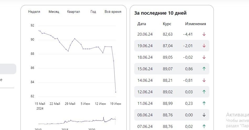Что происходит с российским рублем? Резкое укрепление может быть предвестником серьезной проблемы