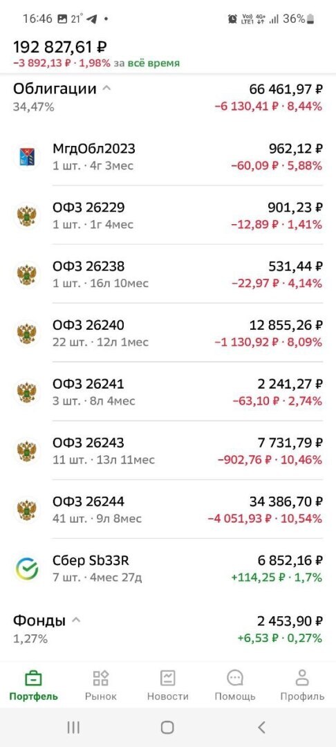 Крутое пике, или Как за 1 месяц мой инвестиционный портфель стал убыточным. Разбор причин падения рынка ценных бумаг в России в июне 2024 г