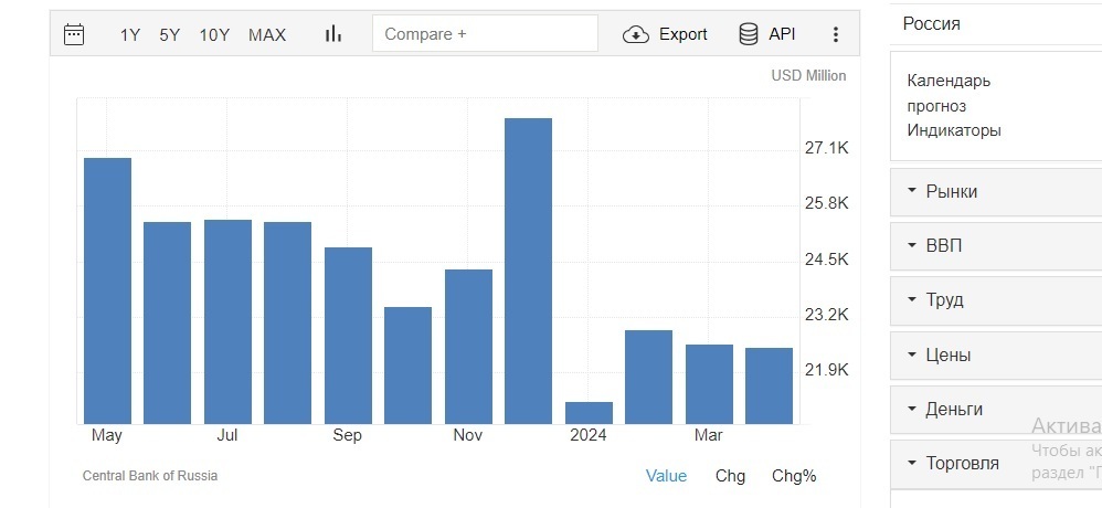 Что происходит с российским рублем? Резкое укрепление может быть предвестником серьезной проблемы