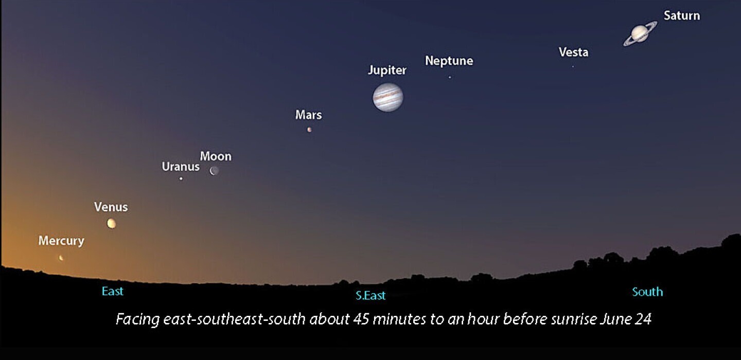 Парад планет прошел Когда будет следующий Разбираемся , что это за явление