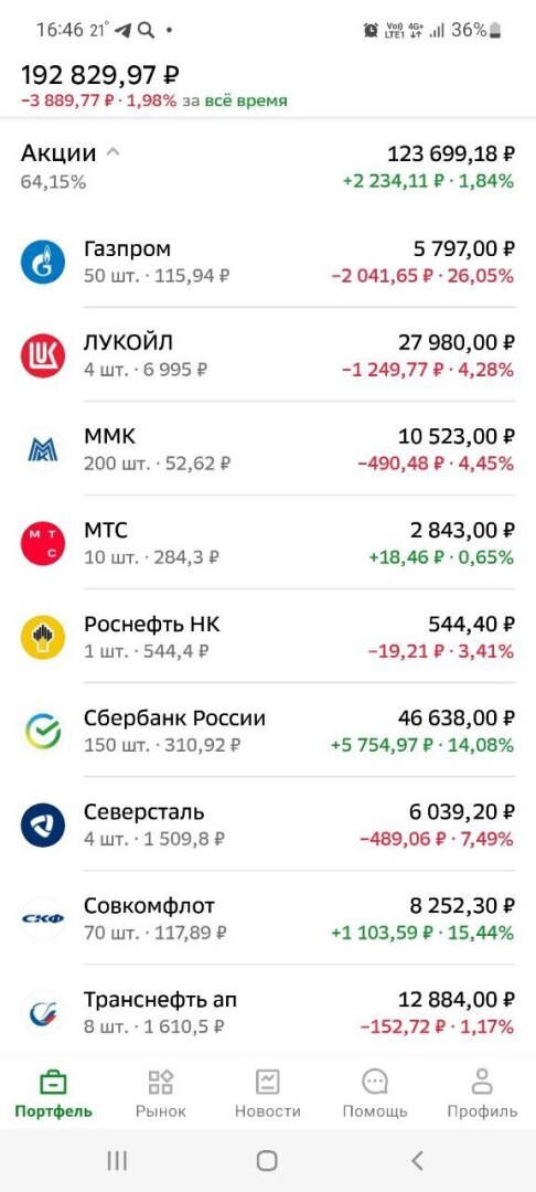 Крутое пике, или Как за 1 месяц мой инвестиционный портфель стал убыточным. Разбор причин падения рынка ценных бумаг в России в июне 2024 г