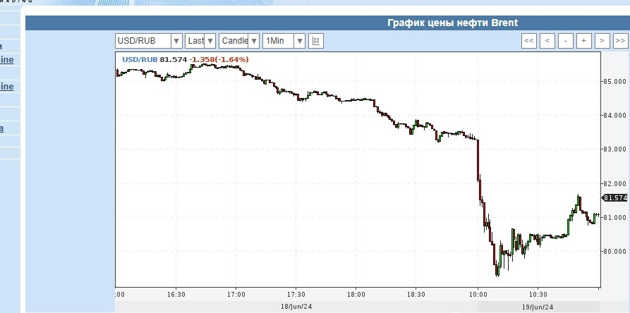 Что происходит с российским рублем? Резкое укрепление может быть предвестником серьезной проблемы