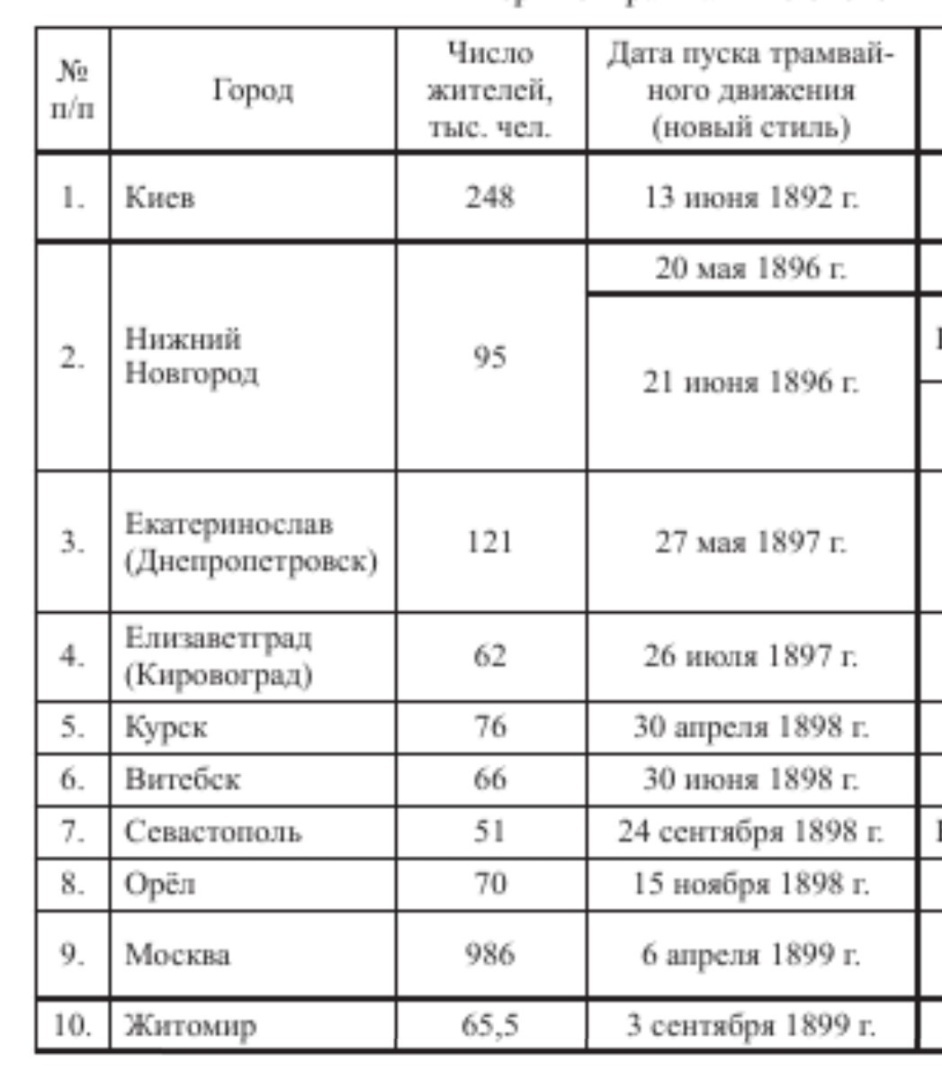 С сохой-то вы поспешили: индустриализация без кровавых потрясений