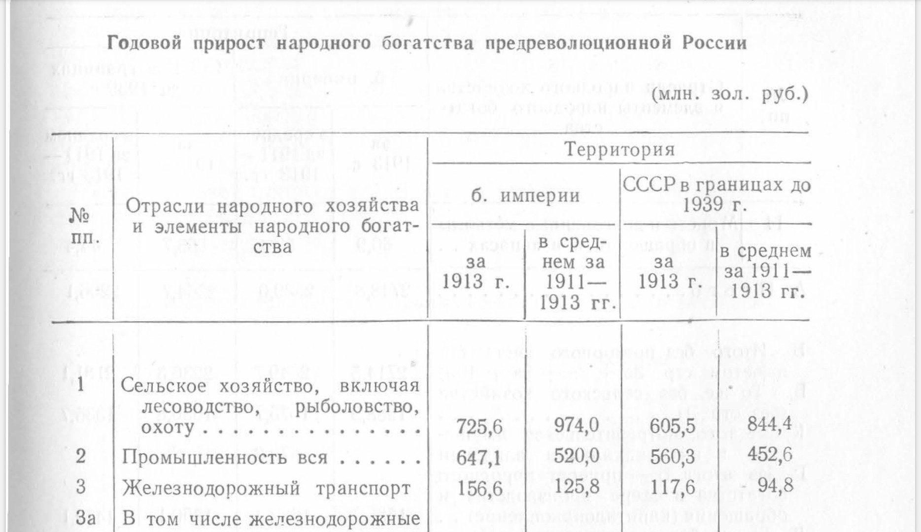 С сохой-то вы поспешили: индустриализация без кровавых потрясений