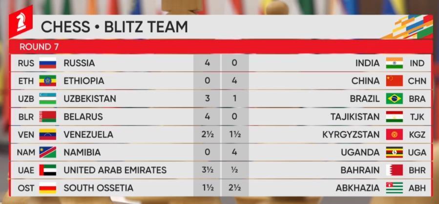 Игры БРИКС. Сборная России - Золотая