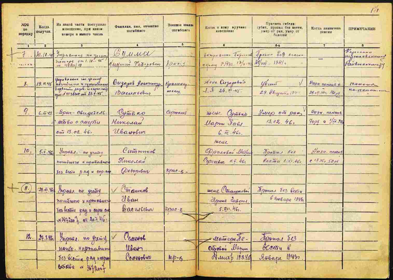 "Нет в России семьи такой..."