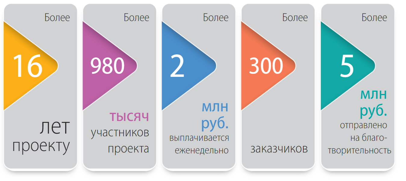 Участие в онлайн-опросах за деньги!